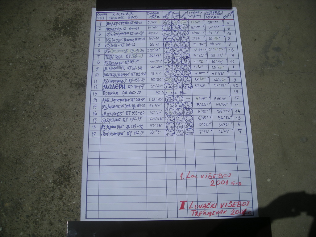 Rezultati lovačkog višeboja "Trešnjevac" 2001